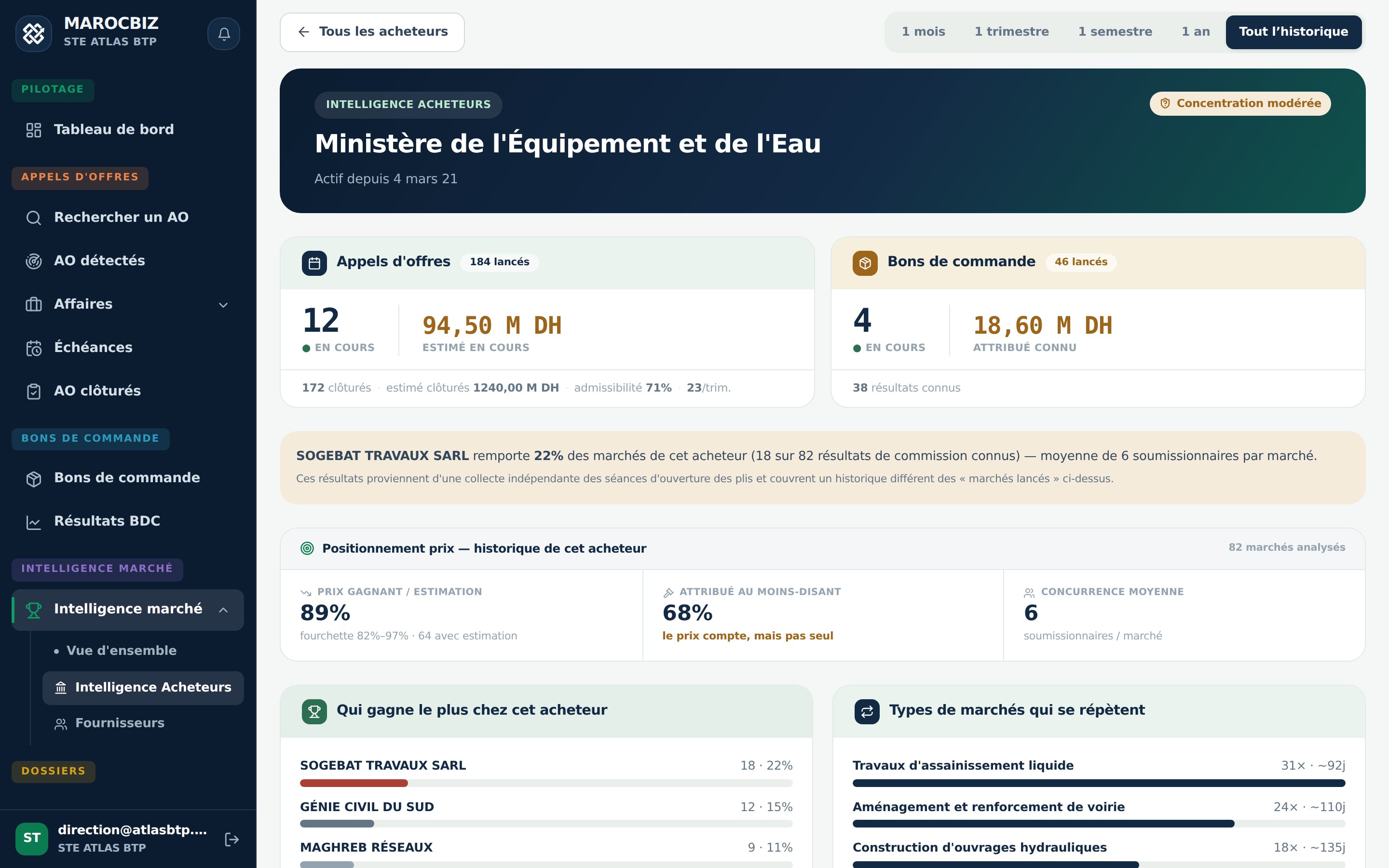Fiche et comportement d'un acheteur public