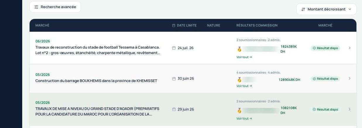 Résultat publié ? Vous le savez